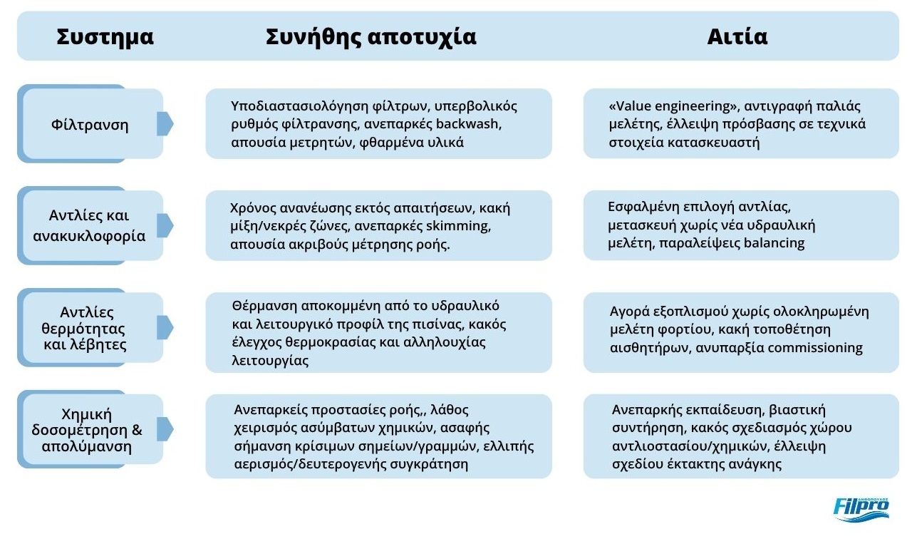 HMegatastaseis filpro