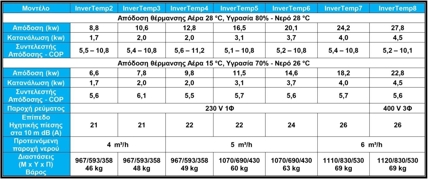antlia thermotitas me inverter pentair2