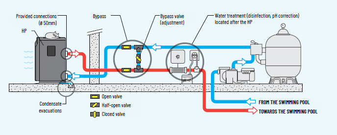 pentairheatpump